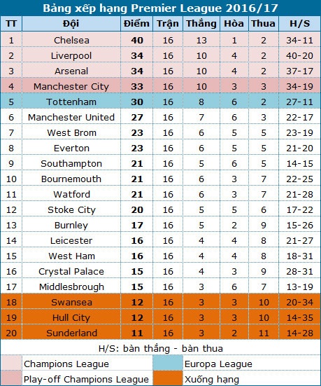 West Brom - Man Utd: Kết quả khó đoán - 5 West Brom - Man Utd: Kết quả khó đoán - 5