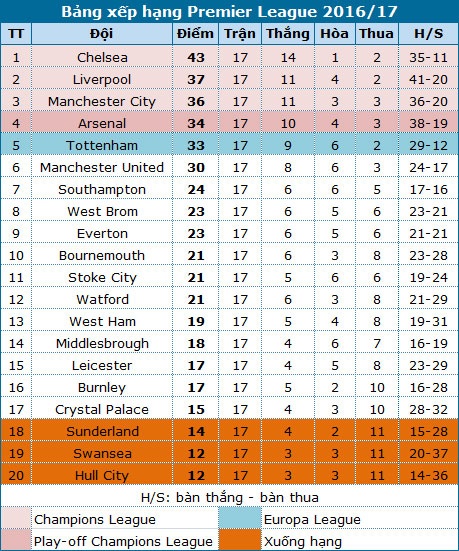 Hull City - Man City: Quà Giáng sinh cho đội khách - 8 Hull City - Man City: Quà Giáng sinh cho đội khách - 8