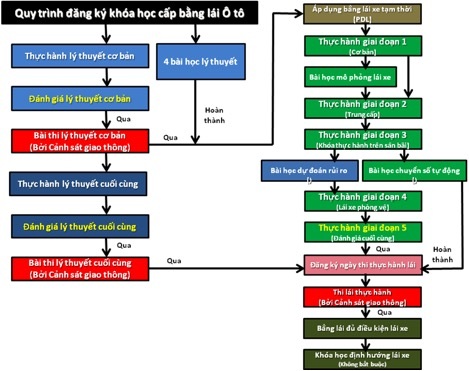 Honda Việt Nam xây dựng trung tâm đào tạo lái xe chuẩn quốc tế - 6 Honda Việt Nam xây dựng trung tâm đào tạo lái xe chuẩn quốc tế - 6