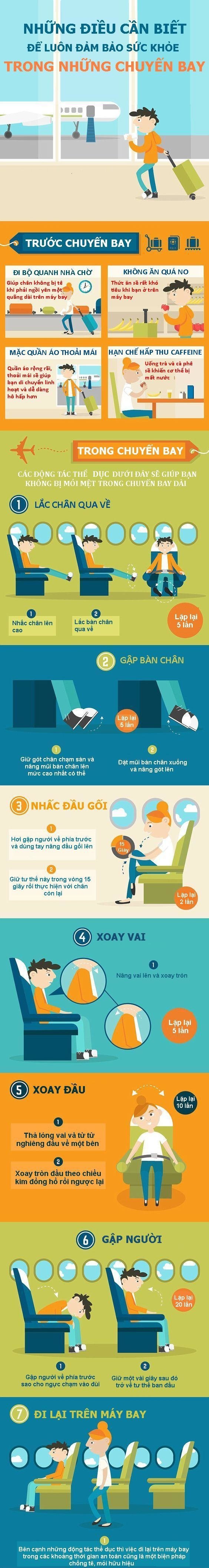 [Infographics] - “Cẩm nang vàng” chống mỏi mệt trong những chuyến bay - 1