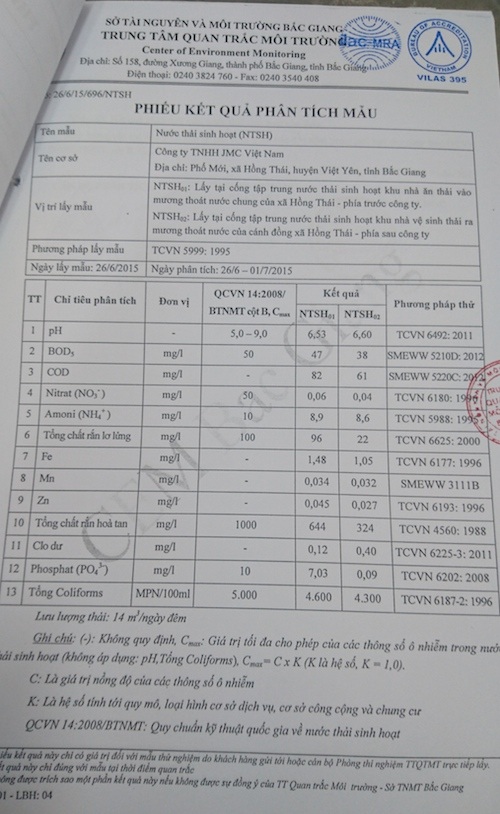 Doanh nghiệp “bức tử” môi trường bằng nước thải độc hại vượt 32 lần cho phép - 4 Doanh nghiệp “bức tử” môi trường bằng nước thải độc hại vượt 32 lần cho phép - 4