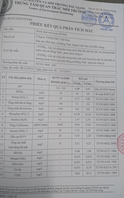 Doanh nghiệp “bức tử” môi trường bằng nước thải độc hại vượt 32 lần cho phép - 3 Doanh nghiệp “bức tử” môi trường bằng nước thải độc hại vượt 32 lần cho phép - 3
