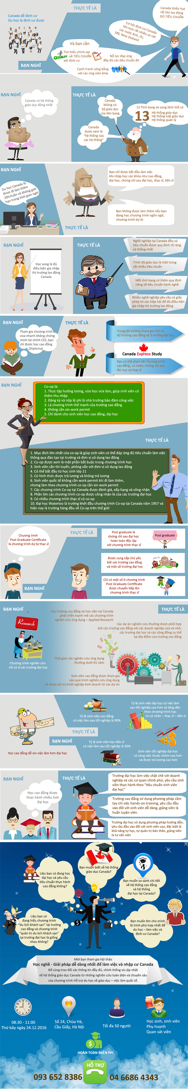 Infographic: Mười điều lầm tưởng về du học và định cư Canada - 1 Infographic: Mười điều lầm tưởng về du học và định cư Canada - 1