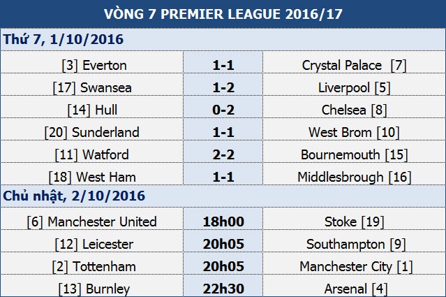 Burnley - Arsenal: Khi “Pháo thủ” thăng hoa - 1