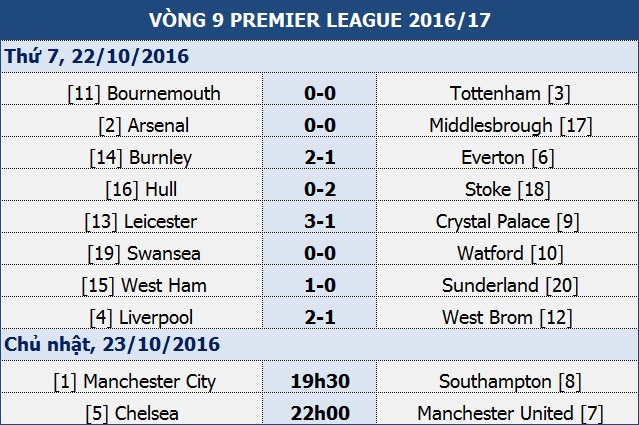 Arsenal 0-0 Middlesbrough: Sinh nhật buồn của Wenger - 1 Arsenal 0-0 Middlesbrough: Sinh nhật buồn của Wenger - 1