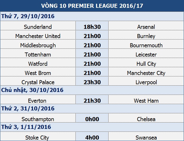 Sunderland - Arsenal: Cơ hội tuyệt vời - 1