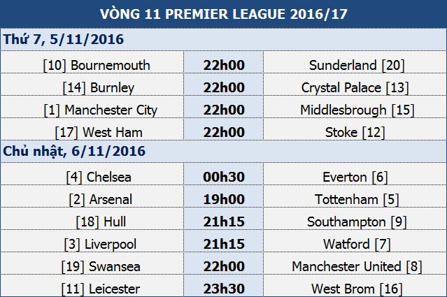 Man City - Middlesbrough: Cơ hội bứt phá - 2 Man City - Middlesbrough: Cơ hội bứt phá - 2