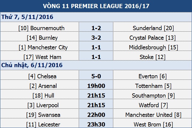Man City 1-1 Middlesbrough: Mất điểm đau đớn - 1 Man City 1-1 Middlesbrough: Mất điểm đau đớn - 1