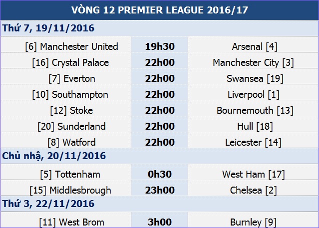 Man Utd - Arsenal: Không đội trời chung - 1 Man Utd - Arsenal: Không đội trời chung - 1
