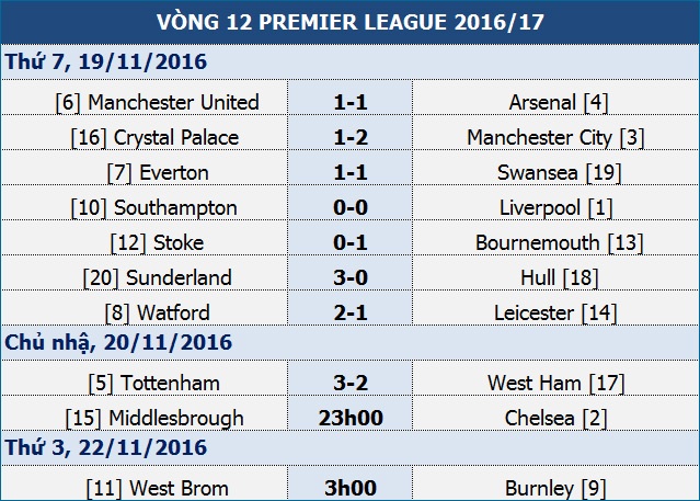 Middlesbrough - Chelsea: Không thể cản phá - 1