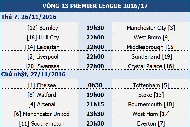 Chelsea - Tottenham: Ngang sức ngang tài - 1