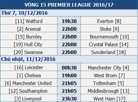 Leicester City - Man City: Hai mặt đối lập - 1