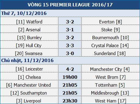 Chelsea - West Brom: Chủ nhà vượt trội - 1 Chelsea - West Brom: Chủ nhà vượt trội - 1