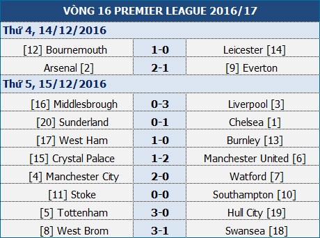 Ibra ghi bàn muộn, MU đánh bại Crystal Palace - 6 Ibra ghi bàn muộn, MU đánh bại Crystal Palace - 6