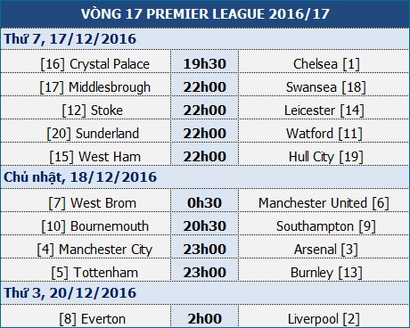 West Brom - Man Utd: Kết quả khó đoán - 1 West Brom - Man Utd: Kết quả khó đoán - 1