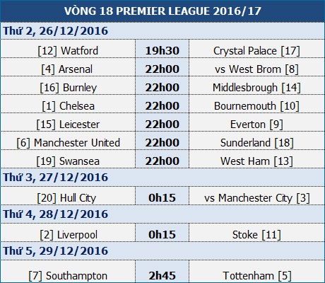 Hull City - Man City: Quà Giáng sinh cho đội khách - 1 Hull City - Man City: Quà Giáng sinh cho đội khách - 1
