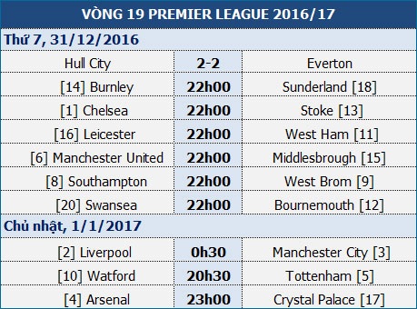 Chelsea – Stoke City: Cỗ máy chiến thắng - 1