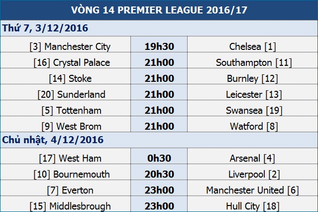 Man City - Chelsea: Cuộc đại chiến màu xanh - 1 Man City - Chelsea: Cuộc đại chiến màu xanh - 1