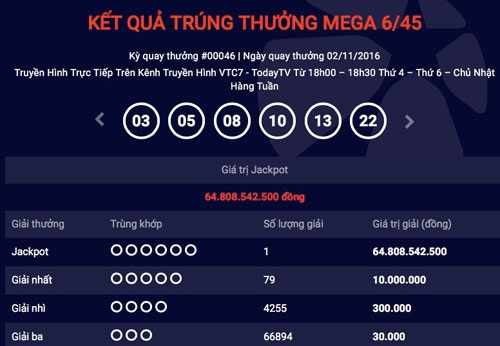 Liên tục có người trúng xổ số "khủng", tiền đâu trả thưởng? - 1 Trong chưa đầy 1 tháng, đã có 3 người trúng giải đặc biệt xổ số điện toán