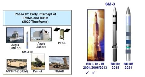 Sự khác nhau giữa các phiên bản SM-3.