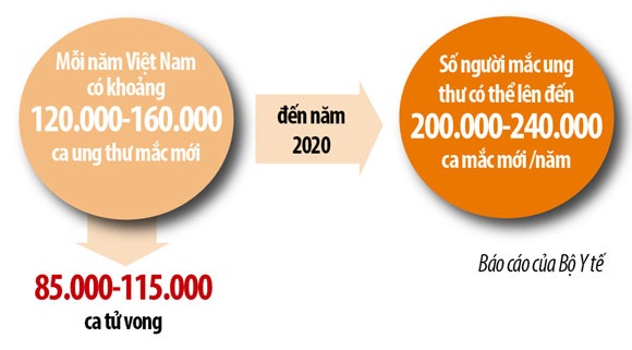 Choáng váng nhận "án tử" ung thư vì... hút thuốc lào - 2 Choáng váng nhận "án tử" ung thư vì... hút thuốc lào - 2