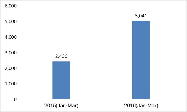 Chọn du học Canada 2016 với nhiều chính sách thuận lợi - 1 Nguồn: http://open.canada.ca/data/en/dataset/63858380-265e-4948-8e96-ca50fceca2d7