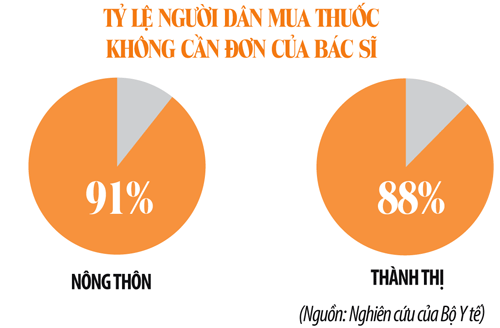 Bi kịch kháng kháng sinh vì dùng thuốc... tùy thích - 2 Bi kịch kháng kháng sinh vì dùng thuốc... tùy thích - 2