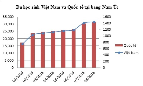 Du học 2017 bậc THCS & THPT tại Bang Nam Úc - Được nhiều phụ huynh Việt Nam đầu tư cho con - 1
Nguồn:https://internationaleducation.gov.au