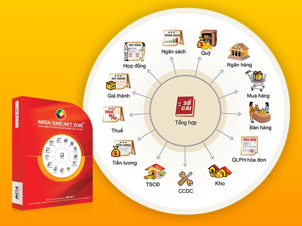 Tặng hàng ngàn phần mềm kế toán miễn phí tới cộng đồng khởi nghiệp - 2
Phần mềm đáp ứng tốt các nghiệp vụ chuyên nghiệp hoạt động kế toán ngay từ đầu.