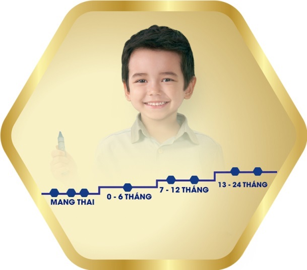Giải mã sức hút của dòng sữa dành cho mẹ bầu - 2
Đón chờ buổi tư vấn trực tuyến thứ hai Tương lai của bé bắt đầu ngay từ trong bụng mẹ