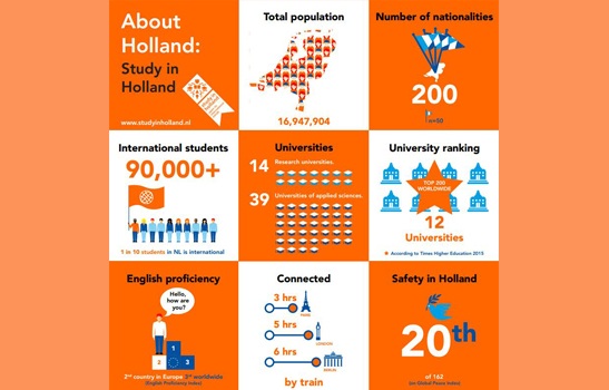 Ngày hội Du học và Học bổng Hà Lan - Holland Scholarship Day 2017 - 3 Ngày hội Du học và Học bổng Hà Lan - Holland Scholarship Day 2017 - 3