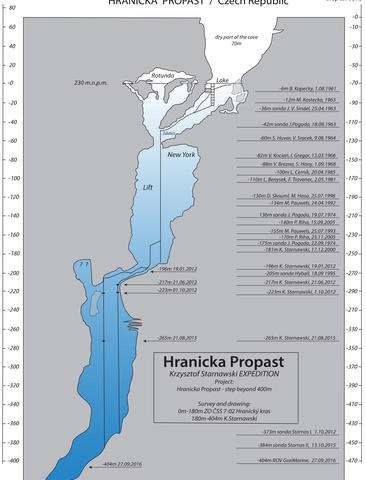 
Bản đồ thể hiện mặt cắt ngang của hang động ngập nước Hranicka Propast
