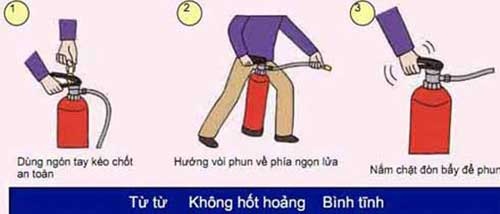 Từ vụ cháy quán karaoke Trần Thái Tông: Làm gì để thoát hiểm nhanh nhất? - 4
Cách sử dụng bình chữa cháy