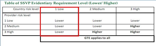 Du học 2017 bậc THCS & THPT tại Bang Nam Úc - Được nhiều phụ huynh Việt Nam đầu tư cho con - 5
Nguồn: http://hcmc.vietnam.embassy.gov.au/hchi/DIACChklstPgFeb12.html