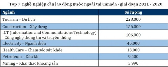 Chọn du học Canada 2016 với nhiều chính sách thuận lợi - 6 Chọn du học Canada 2016 với nhiều chính sách thuận lợi - 6