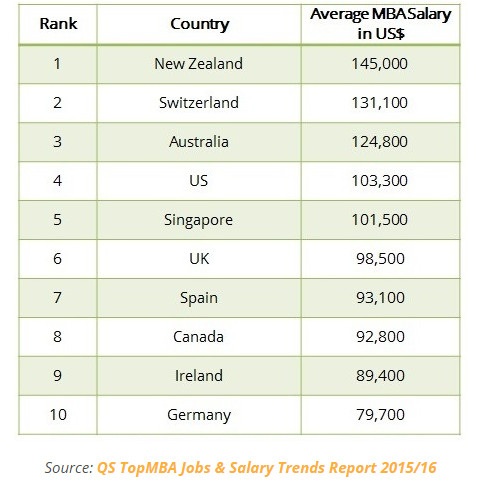Hội thảo học bổng thạc sỹ 25% Torrens University Australia, cơ hội ở lại làm việc 2-3 năm cùng Visa ưu tiên 2016 - 9 Hội thảo học bổng thạc sỹ 25% Torrens University Australia, cơ hội ở lại làm việc 2-3 năm cùng Visa ưu tiên 2016 - 9