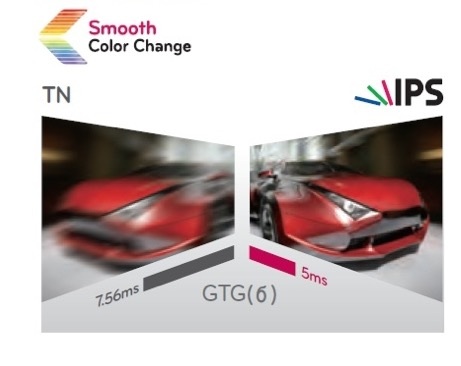 Vì sao khi mua TV, bạn nên chọn TV có tấm nền IPS - 8
Một điểm yếu khác của các TV sử dụng tấm nền cũ đó là hình ảnh khi hiển thị nhanh bị nhoè, mờ, để lại các vệt mờ trên màn hình.