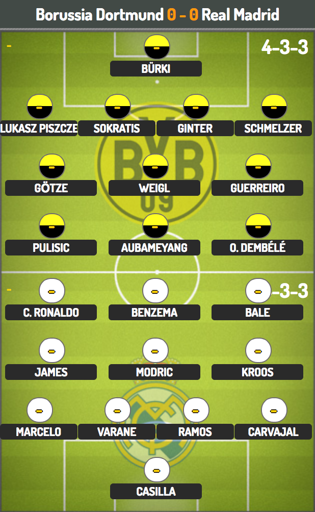 Dortmund - Real Madrid: Kinh điển tại Signal Iduna Park - 4 Dortmund - Real Madrid: Kinh điển tại Signal Iduna Park - 4