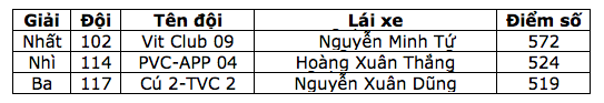 Những hình ảnh ấn tượng tại Giải Đua xe ô tô địa hình Việt Nam 2016 - 15 Những hình ảnh ấn tượng tại Giải Đua xe ô tô địa hình Việt Nam 2016 - 15