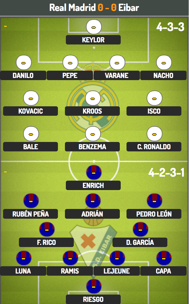 Real Madrid tiếp tục bảo vệ ngôi đầu bảng La Liga? - 4 Real Madrid tiếp tục bảo vệ ngôi đầu bảng La Liga? - 4
