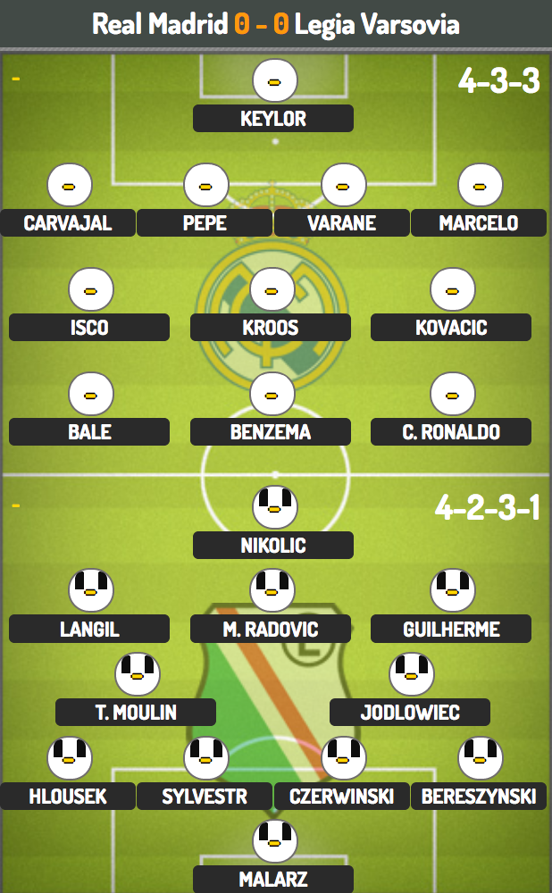 Real Madrid tìm kiếm chiến thắng đậm đà ở Champions League? - 3 Real Madrid tìm kiếm chiến thắng đậm đà ở Champions League? - 3