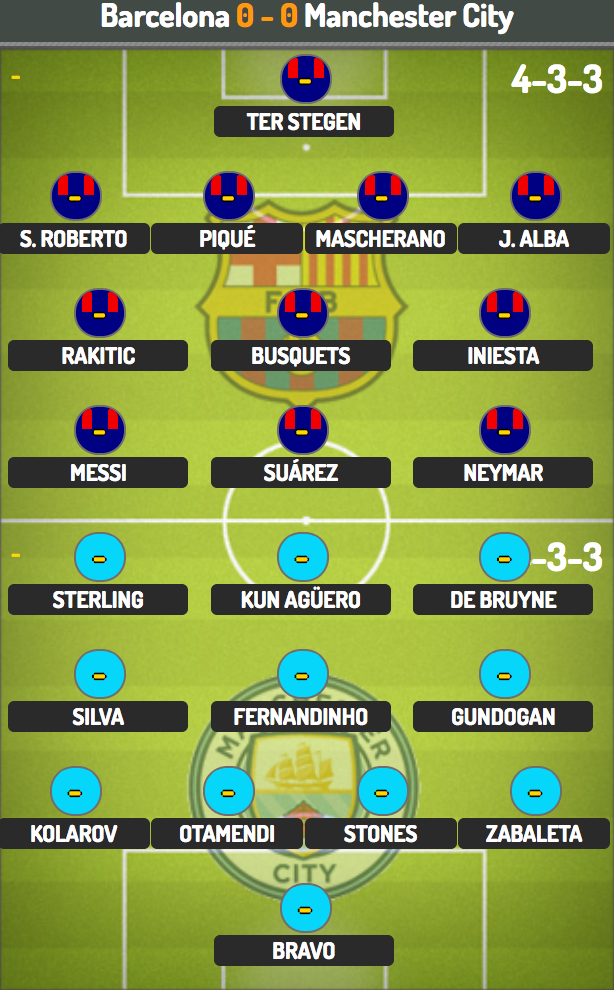 Barcelona - Man City: Cuộc chiến khốc liệt - 4 Barcelona - Man City: Cuộc chiến khốc liệt - 4