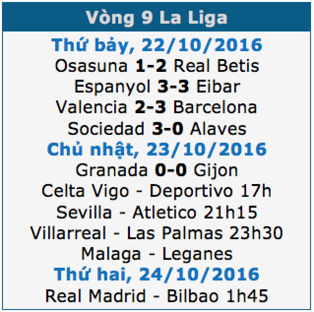 Real Madrid - Bilbao: Đánh chiếm ngôi đầu bảng - 1 Real Madrid - Bilbao: Đánh chiếm ngôi đầu bảng - 1