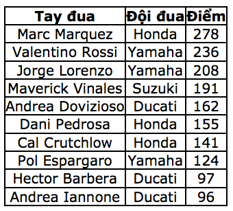 Chiến thắng ngọt ngào của Andrea Dovizioso - 16 Chiến thắng ngọt ngào của Andrea Dovizioso - 16