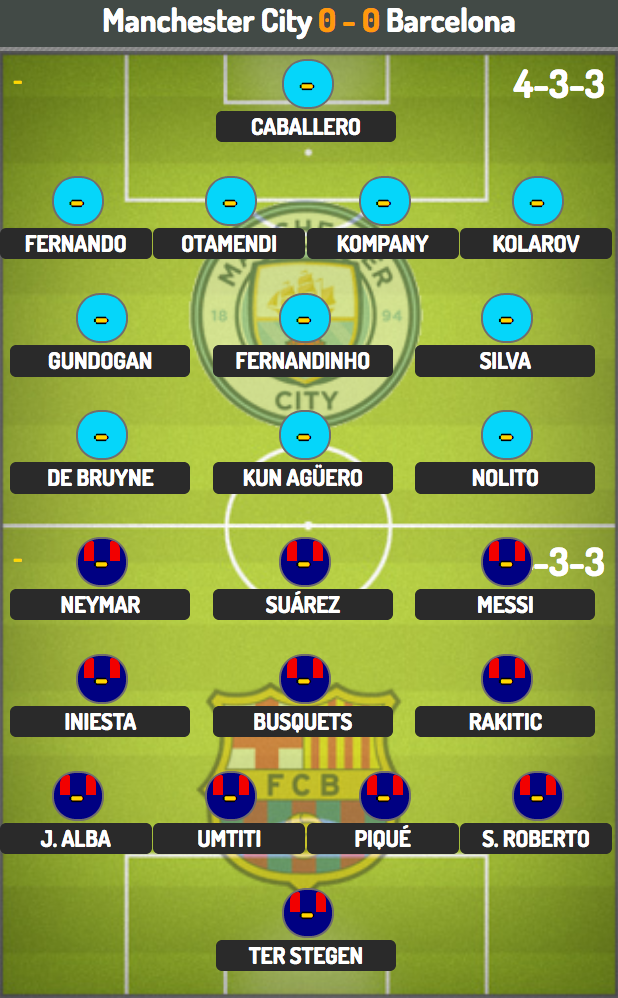 Man City - Barcelona: Bại binh phục hận - 4 Man City - Barcelona: Bại binh phục hận - 4