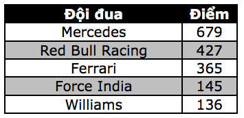 Lewis Hamilton thắng áp đảo tại MexicoGP - 13 Lewis Hamilton thắng áp đảo tại MexicoGP - 13