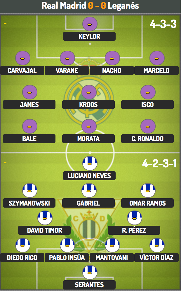 Real Madrid xây chắc ngôi đầu bảng La Liga? - 4