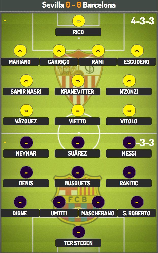 Sevilla - Barcelona: Cuộc chiến khốc liệt - 4 Sevilla - Barcelona: Cuộc chiến khốc liệt - 4