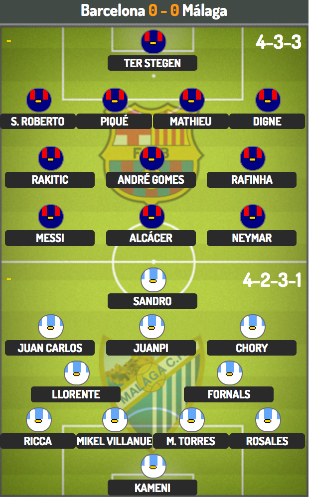 Barcelona - Malaga: Tọa sơn quan hổ đấu - 4 Barcelona - Malaga: Tọa sơn quan hổ đấu - 4