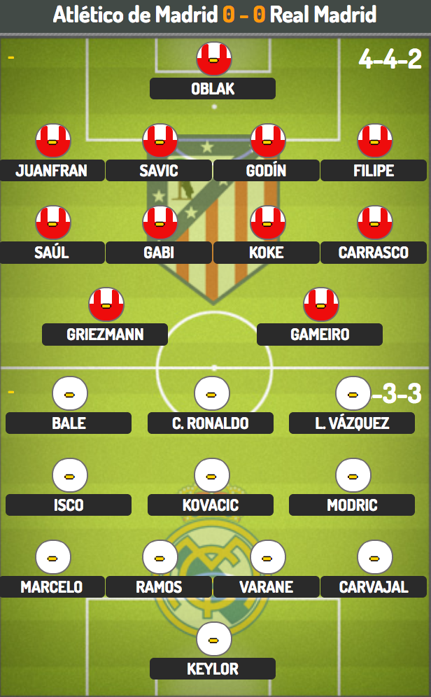 Atletico - Real Madrid: Kinh điển tại Vicente Calderon - 5
